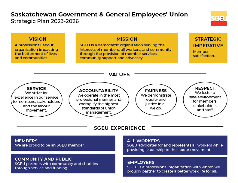 An outline of SGEU's strategic plan